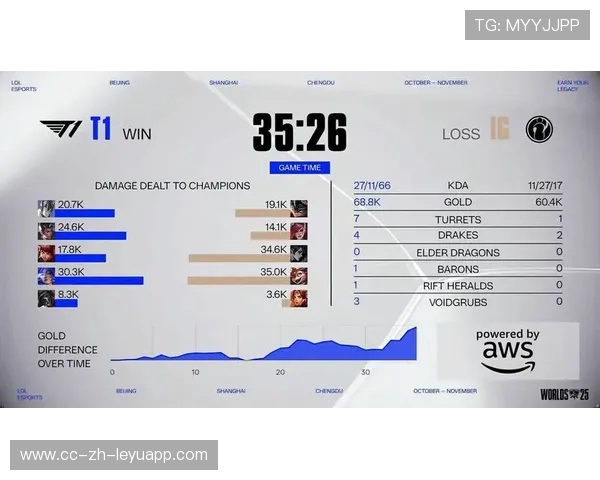 LPL战队团战默契配合如流水，lol团战阵容搭配